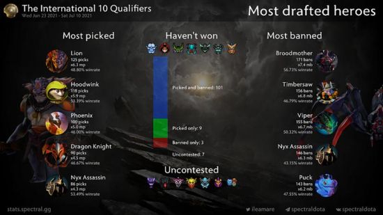 2023年契约全球冠军赛揭示全球化电竞的未来