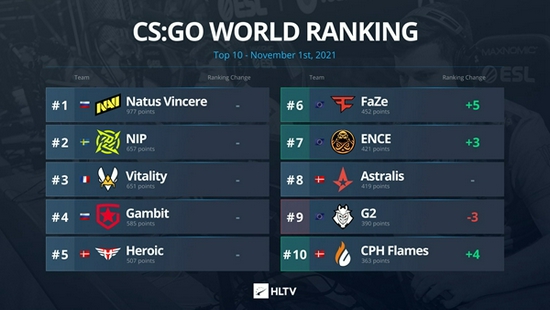 英雄联盟赛事精彩回顾与分析