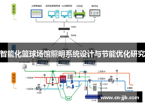 智能化篮球场馆照明系统设计与节能优化研究