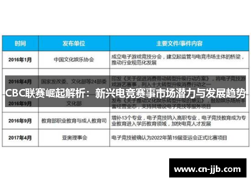 CBC联赛崛起解析：新兴电竞赛事市场潜力与发展趋势