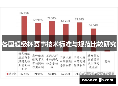 各国超级杯赛事技术标准与规范比较研究