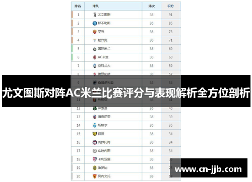 尤文图斯对阵AC米兰比赛评分与表现解析全方位剖析
