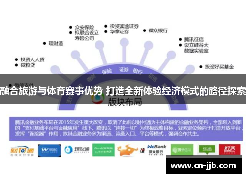 融合旅游与体育赛事优势 打造全新体验经济模式的路径探索